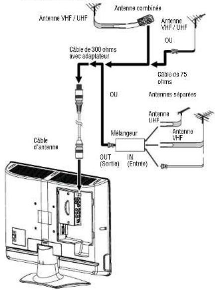 INSIGNIA NS19LCD - Averlissement - 1