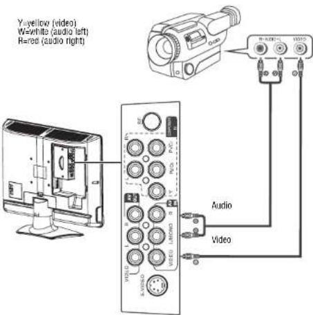 INSIGNIA NS19LCD - To connect a camcorder: - 1