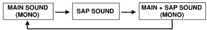 JVC AV14F703 - TO SELECT DESIRED SOUND - 1