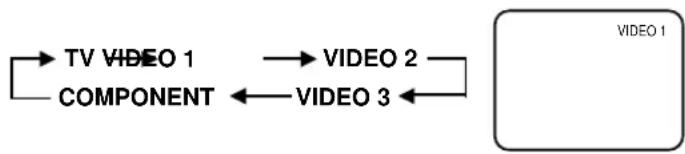 JVC AV14F703 - Pour connecter le téléviseur à un magnétoscope muni d'une prise S-vidéo - 2
