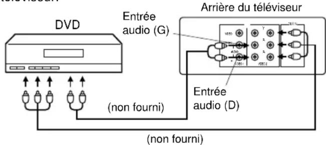 JVC AV14F703 - Pour relier le téléviseur à un caméscope - 2