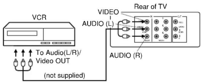JVC AV14F703 - To connect the TV to a VCR - 1