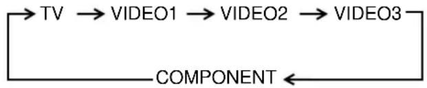 JVC AV14F703 - Sélection directe des canaux câblodistribués - 2
