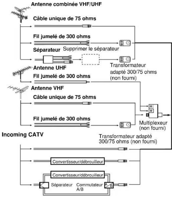 JVC AV14F703 - Fonction de recherche de codes: - 1