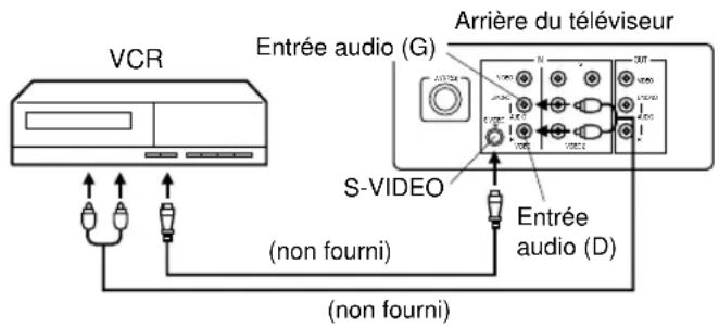 JVC AV14F703 - Pour connecter le téléviseur à un magnétoscope muni d'une prise S-vidéo - 1