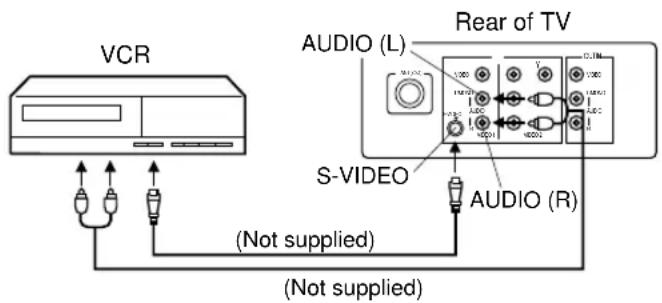 JVC AV14F703 - To connect the TV to a VCR with an S-VIDEO jack - 1