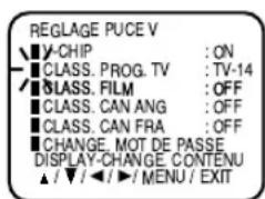 JVC AV14F703 - UTILISATION DE LA PUCE V - 6