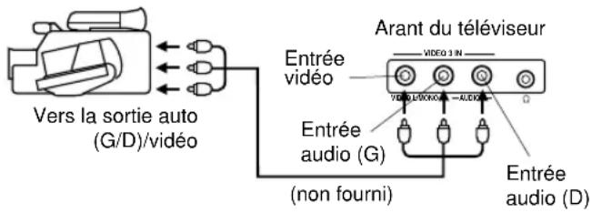 JVC AV14F703 - Pour relier le téléviseur à un caméscope - 1