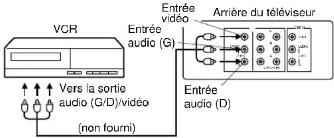 JVC AV14F703 - Pour relier le téléviseur à un magnétoscope - 1