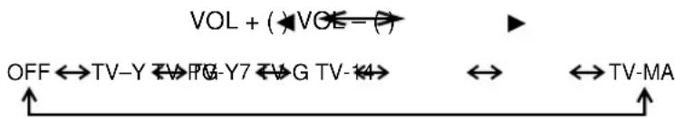 JVC AV14F703 - pour les Etats-Unis NIVEAU DE TÉLÉVISION - 1