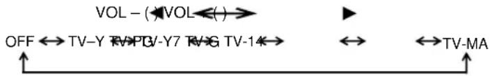 JVC AV14F703 - for U.S. TV RATING - 1