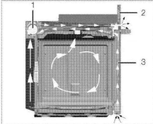BLOMBERG BWOS 30200 SS - Exigences electriques - 2