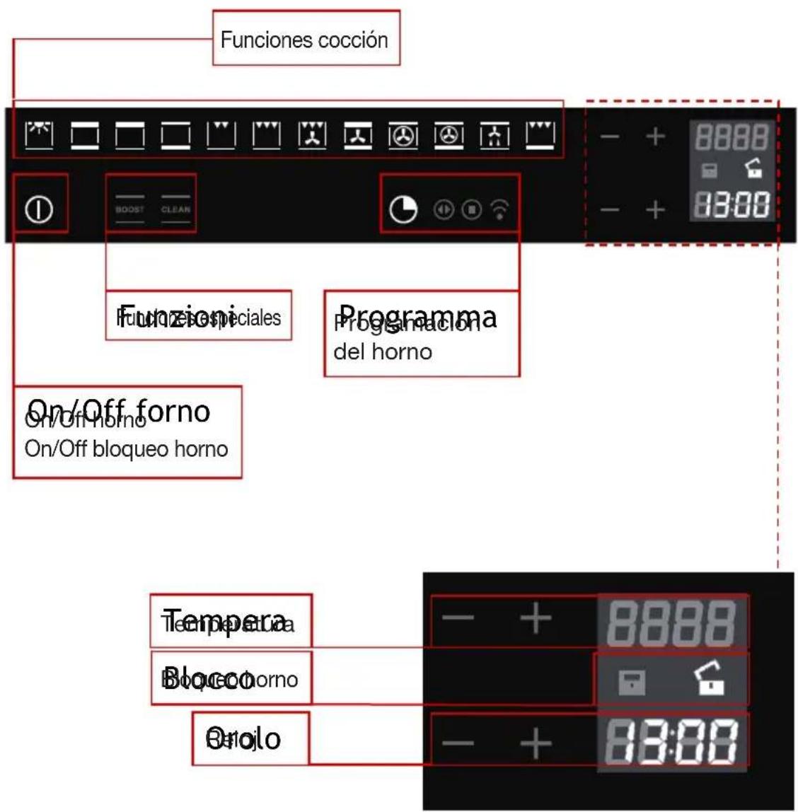 BAUMATIC BO920TS - Panorámina del frontal de los controlles - 1