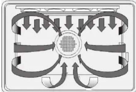 BLOMBERG BWOS 30100 SS - Grill a convection - 2