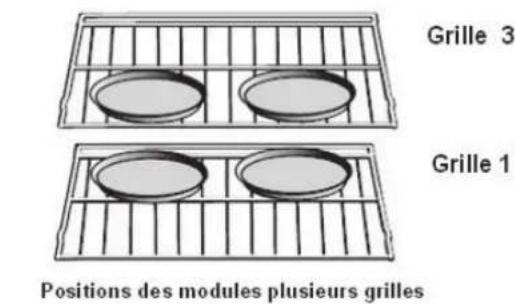 BLOMBERG BWOS 30100 SS - Aliments recommends pour le mode convection europeenne: - 2