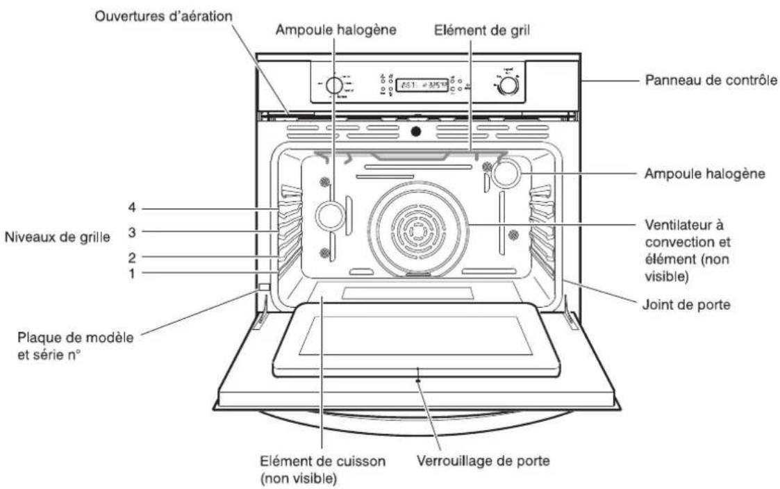 BLOMBERG BWOS 30100 SS - Caracteristiques de votre four - 1
