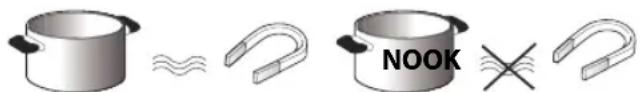 Ariston Thermo NIS 841 FB AUS - USTENSILES DE CUISSON EXISTANTS - 1