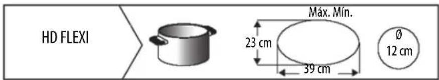Ariston Thermo NIS 841 FB AUS - DIAMETRO DE PANELAS RECOMENDADO - 2