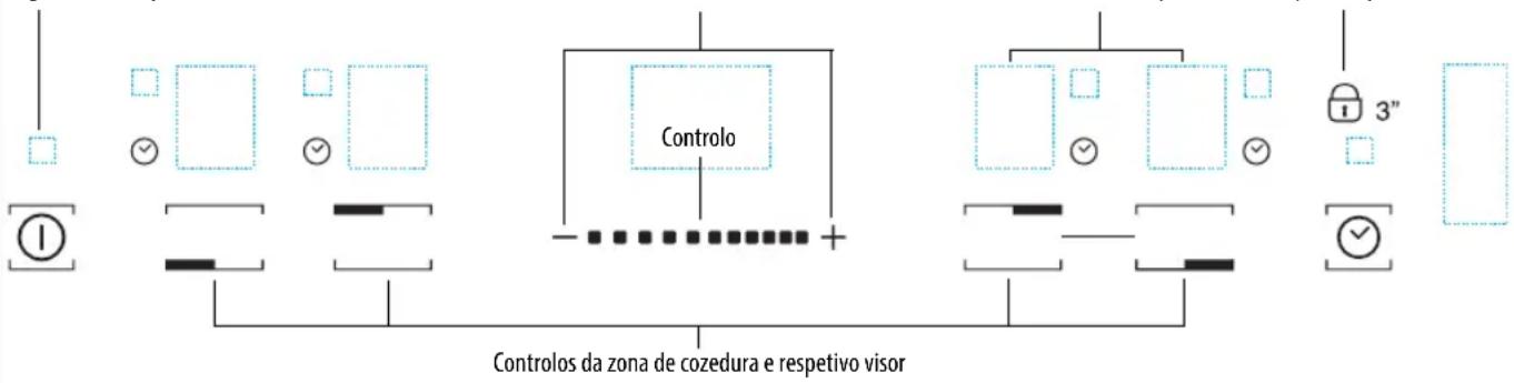 Ariston Thermo NIS 841 FB AUS - Painel de controlo - 1
