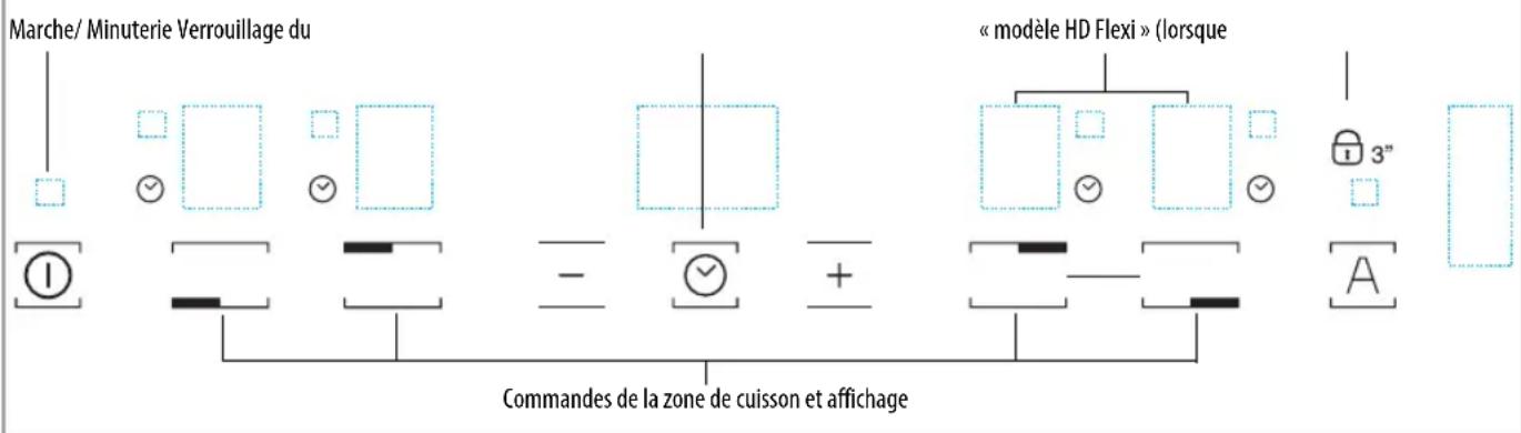 Ariston Thermo NIS 642 FB AUS - Panneau de commande - 2