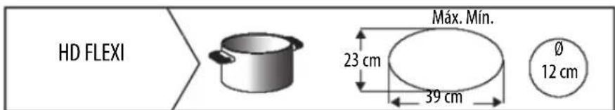 Ariston Thermo NIS 642 FB AUS - DIAMETRO DE PANELAS RECOMENDADO - 2