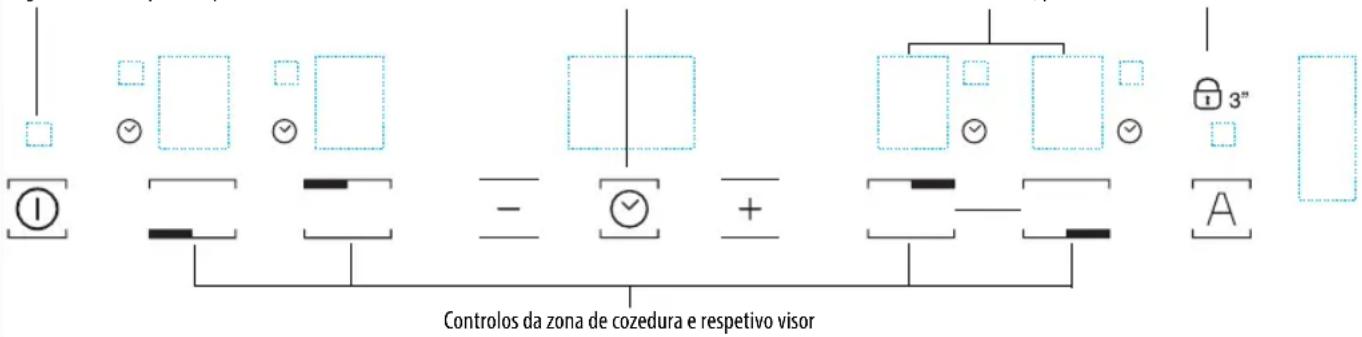 Ariston Thermo NIS 642 FB AUS - Painel de controlo - 2