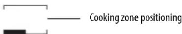 Ariston Thermo NIS 642 FB AUS - Switching on and adjusting cooking zones - 2