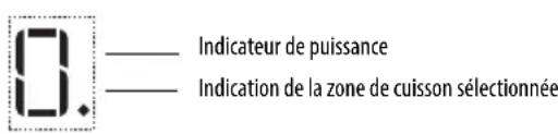 Ariston Thermo NIS 642 FB AUS - Activation et réglage des zones de cuisson - 1