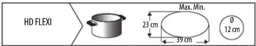 Ariston Thermo NIS 642 FB AUS - RECOMMENDED POT BOTTOM WIDTHS - 2