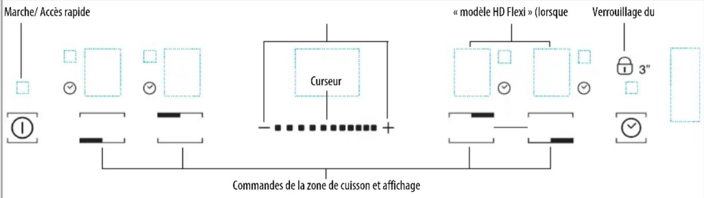 Ariston Thermo NIS 642 FB AUS - Panneau de commande - 1