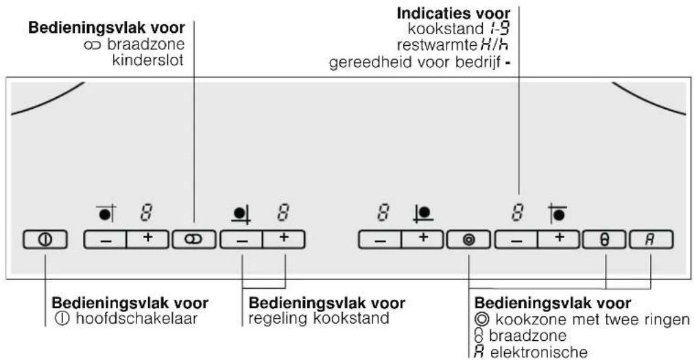 CONSTRUCTA CA333350 - Het apparaat leren kennen - 1