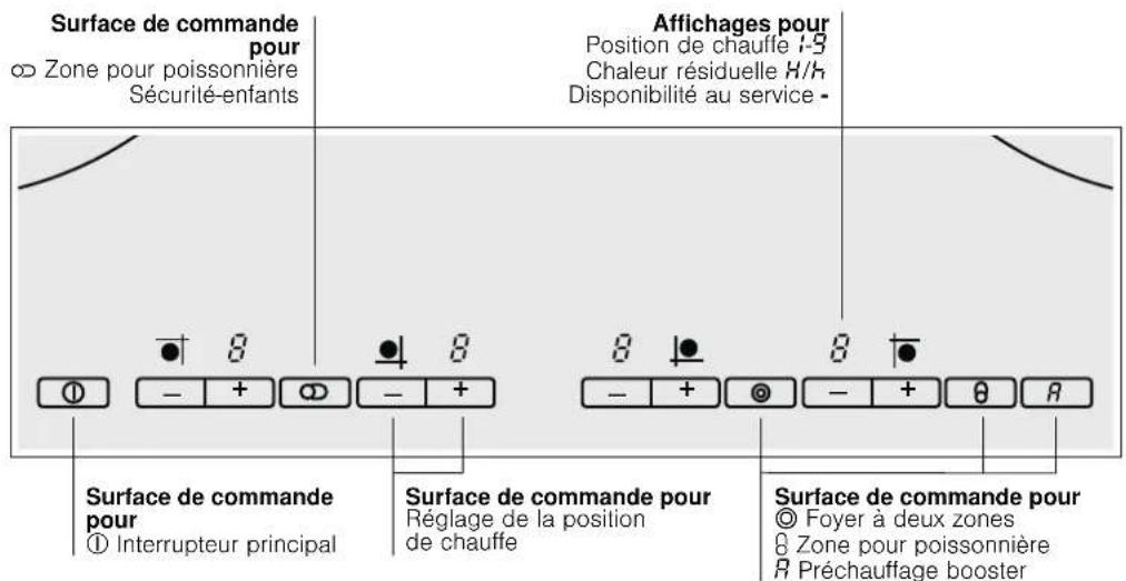 CONSTRUCTA CA333350 - Se familiariser avec l'appareil - 1