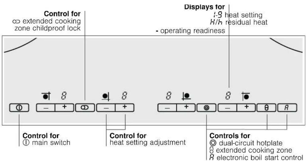 CONSTRUCTA CA333350 - Getting to know your appliance - 1