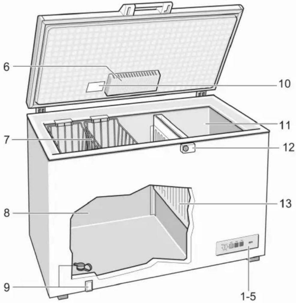 BOSCH GCM24AW22N - # - 2