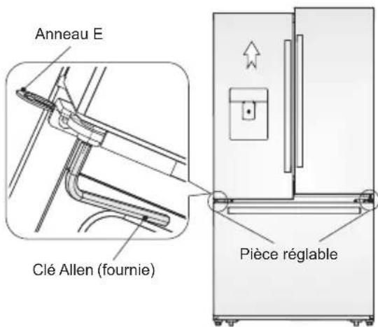 ELECTROLUX EN6084MOX - Réglage des portes - 1