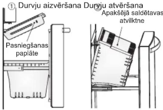 ELECTROLUX EN6084MOX - Saldetavas atvilktnes izmantošana - 1