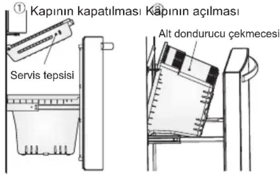 ELECTROLUX EN6084MOX - Dondurucuçekmecesinin kullanıması - 1