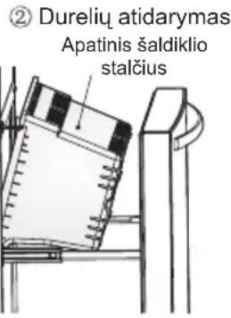 ELECTROLUX EN6084MOX - Kaip naudoti šaldiklio stalciu - 2