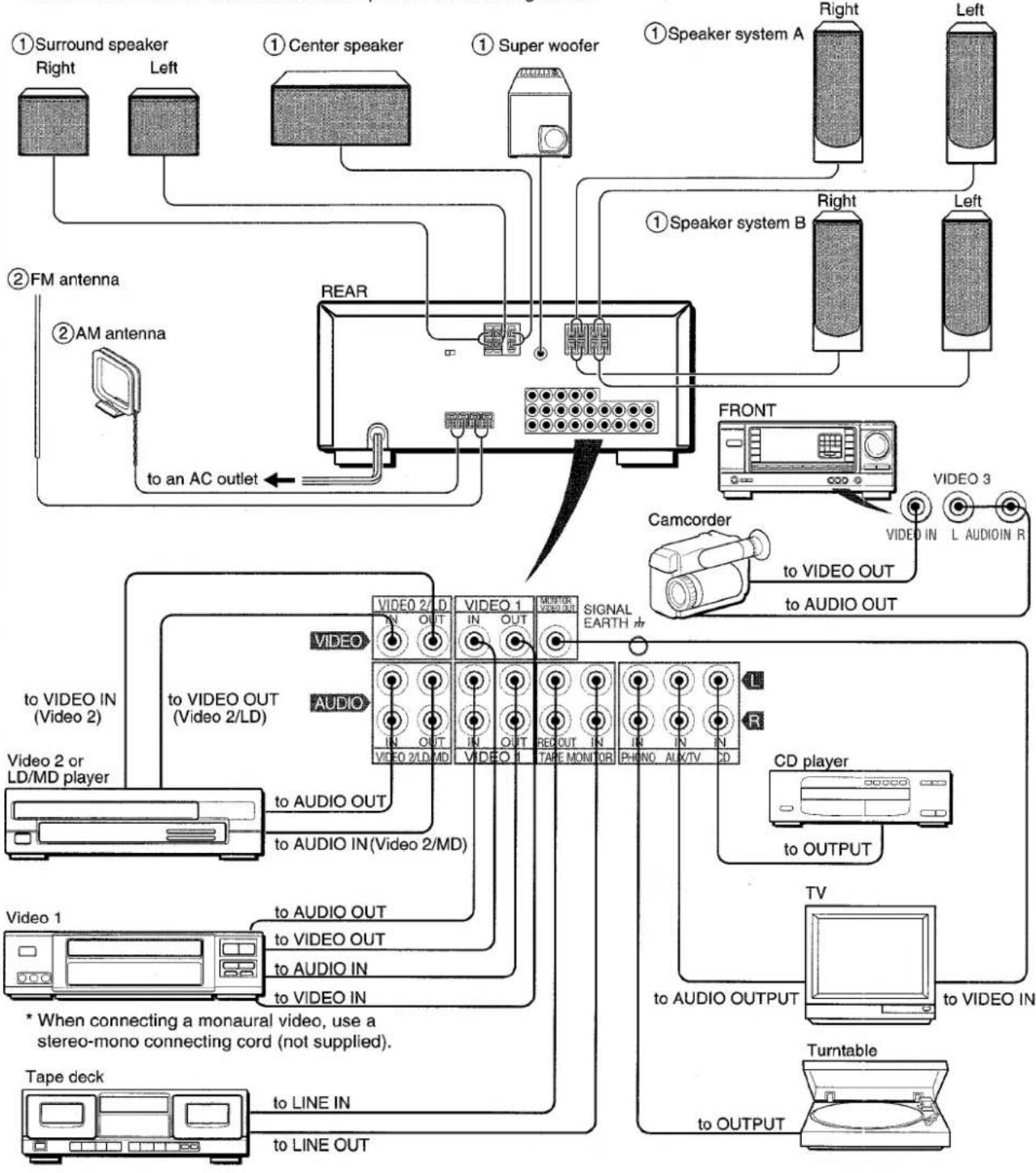 AIWA AVX120 - NOTE - 1