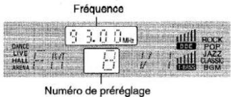 AIWA AVX120 - PREREGLAGE DES STATIONS - 2