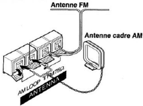 AIWA AVX120 - RACCORDEMENT DES ANTENNES FOURNIES ② - 1