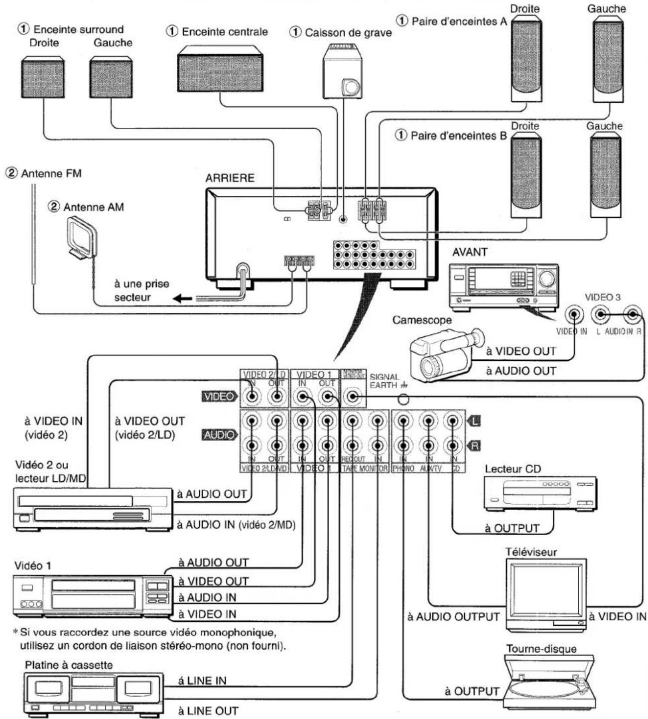 AIWA AVX120 - REMARQUE - 1