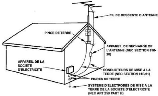 AIWA AVX120 - Antenne extérieure - 1