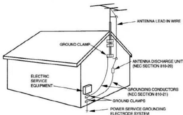 AIWA AVX120 - Outdoor Antenna - 1