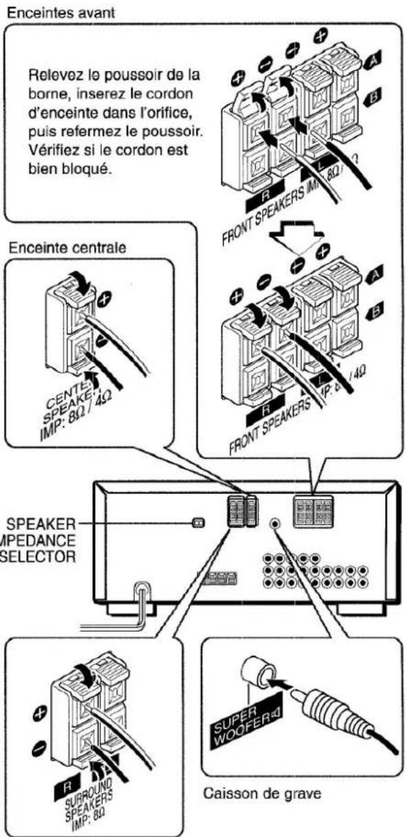 AIWA AVX120 - REMARQUE - 1