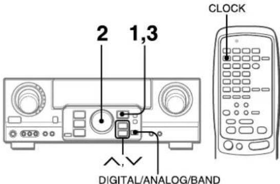 AIWA AVD97 - REGLAGE DE L'HORLOGE - 1
