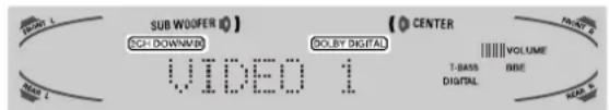 AIWA AVD97 - Start playing the DVD (LD) recorded in Dolby Digital surround or DTS surround. - 1