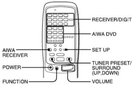 AIWA AVD97 - FONCTIONNEMENT DE LA TÉLECOMMANDE - 1