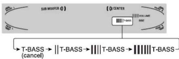 AIWA AVD97 - Press the T-BASS button. - 1