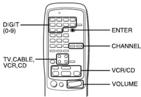 AIWA AVD97 - PARA CONTROLAR UN TELEVISOR, SISTEMA DE CABLEVISION, VIDEOGRABADORA, Y REPRODUCTOR DE DISCOS COMPACTOS - 1